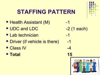 STAFFING PATTERN
 Health Assistant (M) -1
 UDC and LDC -2 (1 each)
 Lab technician -1
 Driver (if vehicle is there) -1
 Class IV -4
 Total 15
 