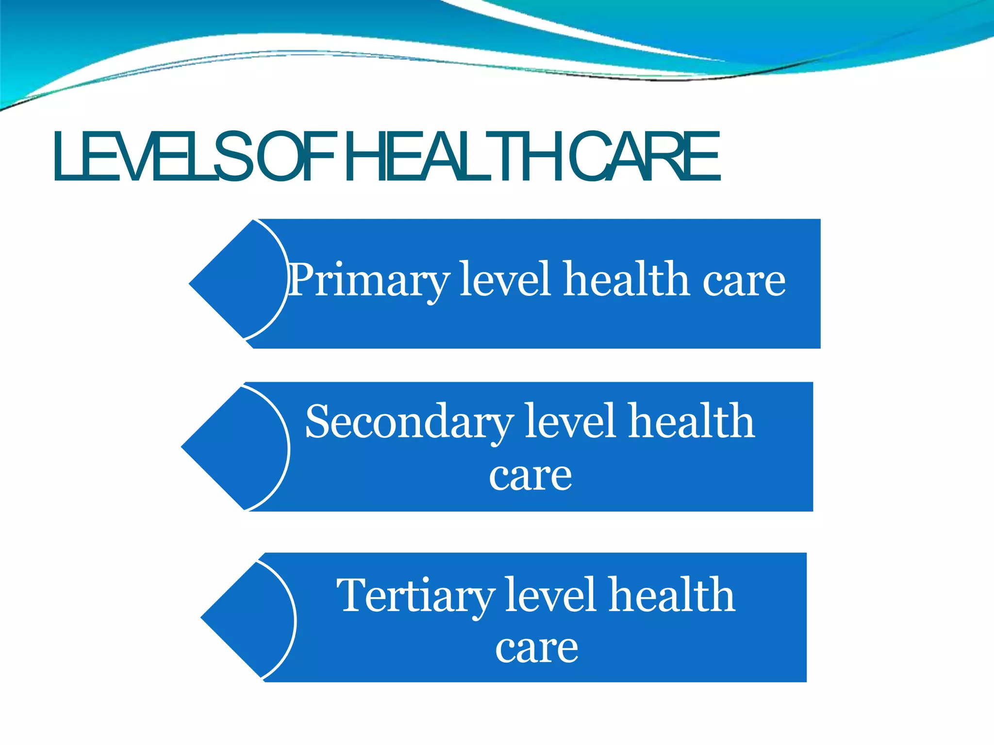 LEVELSOFHEALTHCARE
Primary level health care
Secondary level health
care
Tertiary level health
care
 
