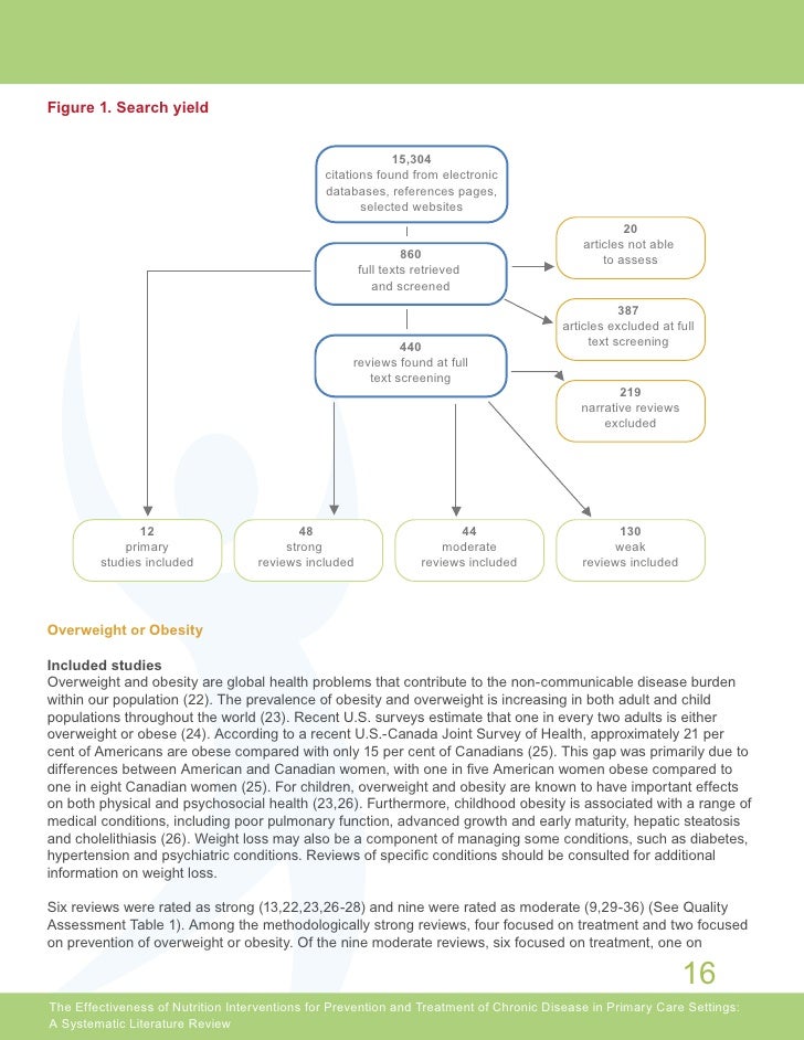 literature review article on childhood obesity Obes facts 20125:671–692 674 doi: 101159/000343611 published online: october 6, 2012 el-sayed et al: socioeconomic inequalities in childhood obesity in the united. literature review article on childhood obesity Obes facts 20125:671–692 674 doi: 101159/000343611 published online: october 6, 2012 el-sayed et al: socioeconomic inequalities in childhood obesity in the united.