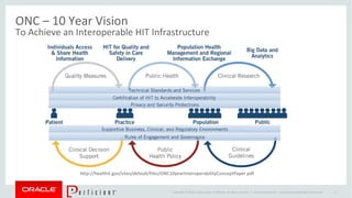 Copyright © 2014 Oracle and/or its affiliates. All rights reserved. |
http://healthit.gov/sites/default/files/ONC10yearInteroperabilityConceptPaper.pdf
Oracle Confidential – Internal/Restricted/Highly Restricted 12
ONC – 10 Year Vision
To Achieve an Interoperable HIT Infrastructure
 