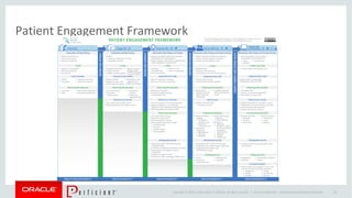 Copyright © 2014 Oracle and/or its affiliates. All rights reserved. |
Patient Engagement Framework
Oracle Confidential – Internal/Restricted/Highly Restricted 18
 