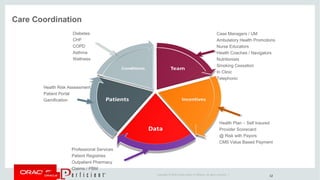 Copyright © 2014 Oracle and/or its affiliates. All rights reserved. |
Diabetes
CHF
COPD
Asthma
Wellness
Health Risk Assessment
Patient Portal
Gamification
Professional Services
Patient Registries
Outpatient Pharmacy
Claims / PBM
Health Plan – Self Insured
Provider Scorecard
@ Risk with Payors
CMS Value Based Payment
Case Managers / UM
Ambulatory Health Promotions
Nurse Educators
Health Coaches / Navigators
Nutritionists
Smoking Cessation
In Clinic
Telephonic
Care Coordination
12
 