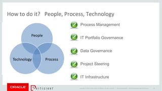 Copyright © 2014 Oracle and/or its affiliates. All rights reserved. |
How to do it? People, Process, Technology
Oracle Confidential – Internal/Restricted/Highly Restricted 26
Process Management
IT Portfolio Governance
Data Governance
Project Steering
IT Infrastructure
 