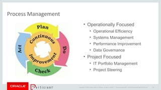 Copyright © 2014 Oracle and/or its affiliates. All rights reserved. |
Process Management
Oracle Confidential – Internal/Restricted/Highly Restricted 28
• Operationally Focused
• Operational Efficiency
• Systems Management
• Performance Improvement
• Data Governance
• Project Focused
• IT Portfolio Management
• Project Steering
 