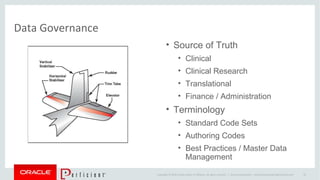 Copyright © 2014 Oracle and/or its affiliates. All rights reserved. |
Data Governance
Oracle Confidential – Internal/Restricted/Highly Restricted 30
• Source of Truth
• Clinical
• Clinical Research
• Translational
• Finance / Administration
• Terminology
• Standard Code Sets
• Authoring Codes
• Best Practices / Master Data
Management
 
