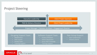 Copyright © 2014 Oracle and/or its affiliates. All rights reserved. | Oracle Confidential – Internal/Restricted/Highly Restricted 31
Project Manager | Solution Architect | Engagement Director
Client Project LeadershipPMO & Delivery Directors
Client Project SponsorsExecutive Leadership
On-going Support Team
• Mobilization
• Post Launch
• Steady State
• Training Support
Software Support Team
• Product Releases
• Defect Resolution
• Up to 24x7 Coverage
• Training Support
Peer Group Support
• User Conferences
• Industry Events
Project Steering
 