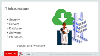 Copyright © 2014 Oracle and/or its affiliates. All rights reserved. |
IT Infrastructure
Oracle Confidential – Internal/Restricted/Highly Restricted 32
• Security
• Servers
• Database
• Software
• Standards
People and Process!!
 