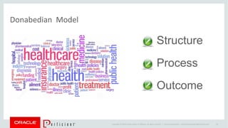 Copyright © 2014 Oracle and/or its affiliates. All rights reserved. |
Donabedian Model
Oracle Confidential – Internal/Restricted/Highly Restricted 26
Structure
Process
Outcome
 