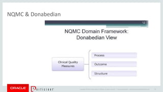Copyright © 2014 Oracle and/or its affiliates. All rights reserved. |
NQMC & Donabedian
Oracle Confidential – Internal/Restricted/Highly Restricted 34
 
