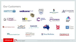 Copyright © 2014 Oracle and/or its affiliates. All rights reserved. |
Our Customers
39Oracle Confidential – Internal/Restricted/Highly Restricted
 