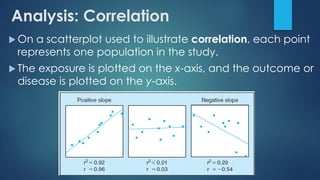 Analysis: Correlation
 On a scatterplot used to illustrate correlation, each point
represents one population in the study.
 The exposure is plotted on the x-axis, and the outcome or
disease is plotted on the y-axis.
 