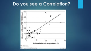 Do you see a Correlation?
 