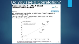 Do you see a Correlation?
 