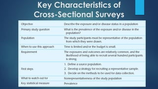 Key Characteristics of
Cross-Sectional Surveys
 