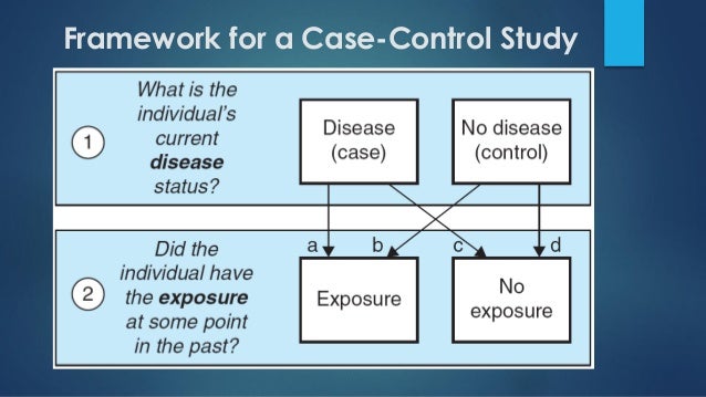 Case control study vs cohort study retrospective