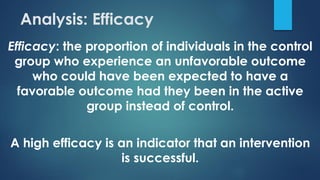 Analysis: Efficacy
Efficacy: the proportion of individuals in the control
group who experience an unfavorable outcome
who could have been expected to have a
favorable outcome had they been in the active
group instead of control.
A high efficacy is an indicator that an intervention
is successful.
 