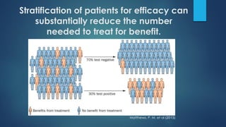 Stratification of patients for efficacy can
substantially reduce the number
needed to treat for benefit.
Matthews, P. M. et al (2013)
 