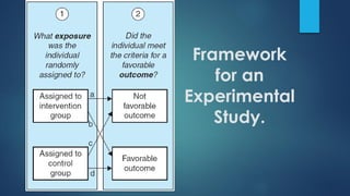 Framework
for an
Experimental
Study.
 