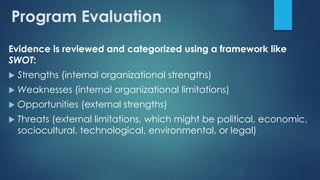 Evidence is reviewed and categorized using a framework like
SWOT:
 Strengths (internal organizational strengths)
 Weaknesses (internal organizational limitations)
 Opportunities (external strengths)
 Threats (external limitations, which might be political, economic,
sociocultural, technological, environmental, or legal)
Program Evaluation
 