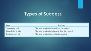 Types of Success
 