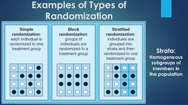 psyscope block randomizing