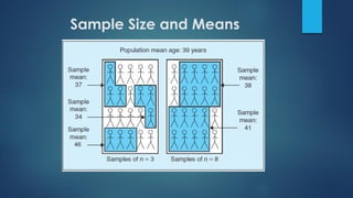 Sample Size and Means
 