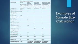 Examples of
Sample Size
Calculation
 