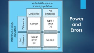 Power
and
Errors
 
