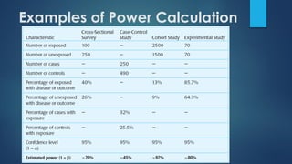 Examples of Power Calculation
 