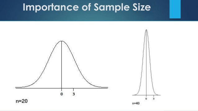 healthcare research methods primary studies selecting a sample popu why is sample size important