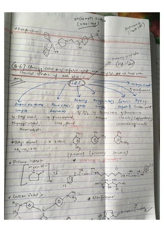 PHC 291 Notes on Medicinal Chemistry as per Pokhara University syllabus 
