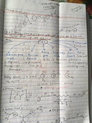 Medicinal Chemistry notes 