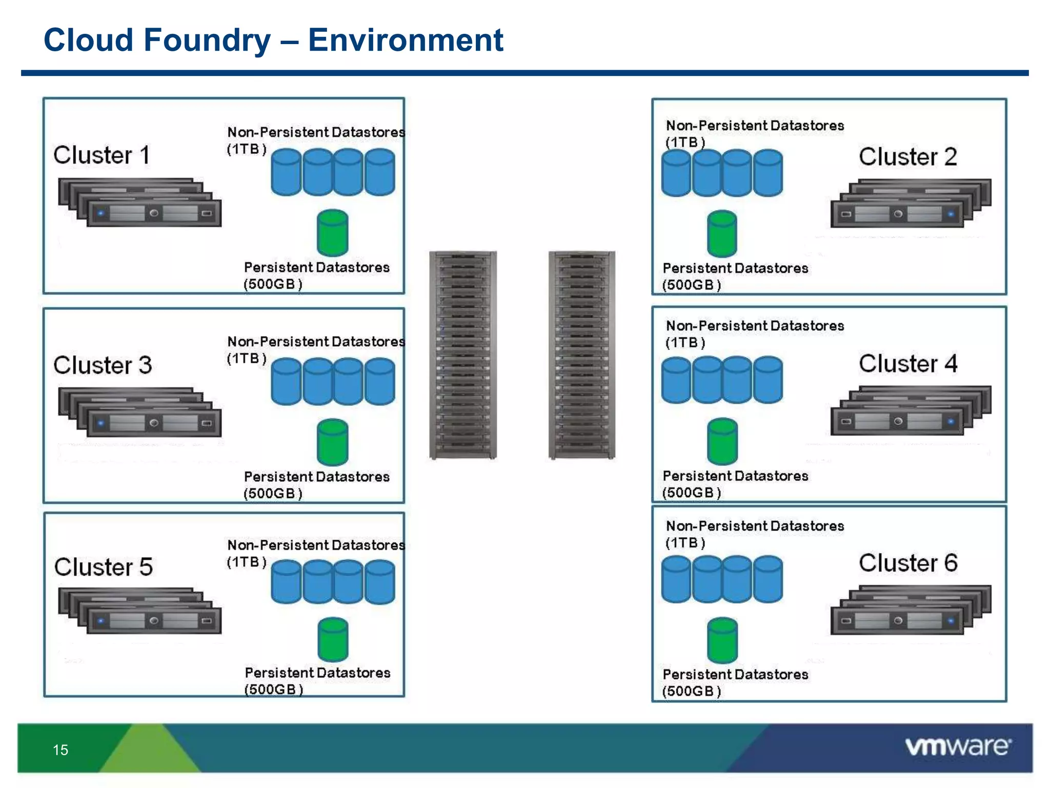 15
Storage Systems
Cloud Foundry – Environment
Storage Systems
Storage Systems
Storage Systems
Storage Systems
Storage Systems
Storage Systems
 