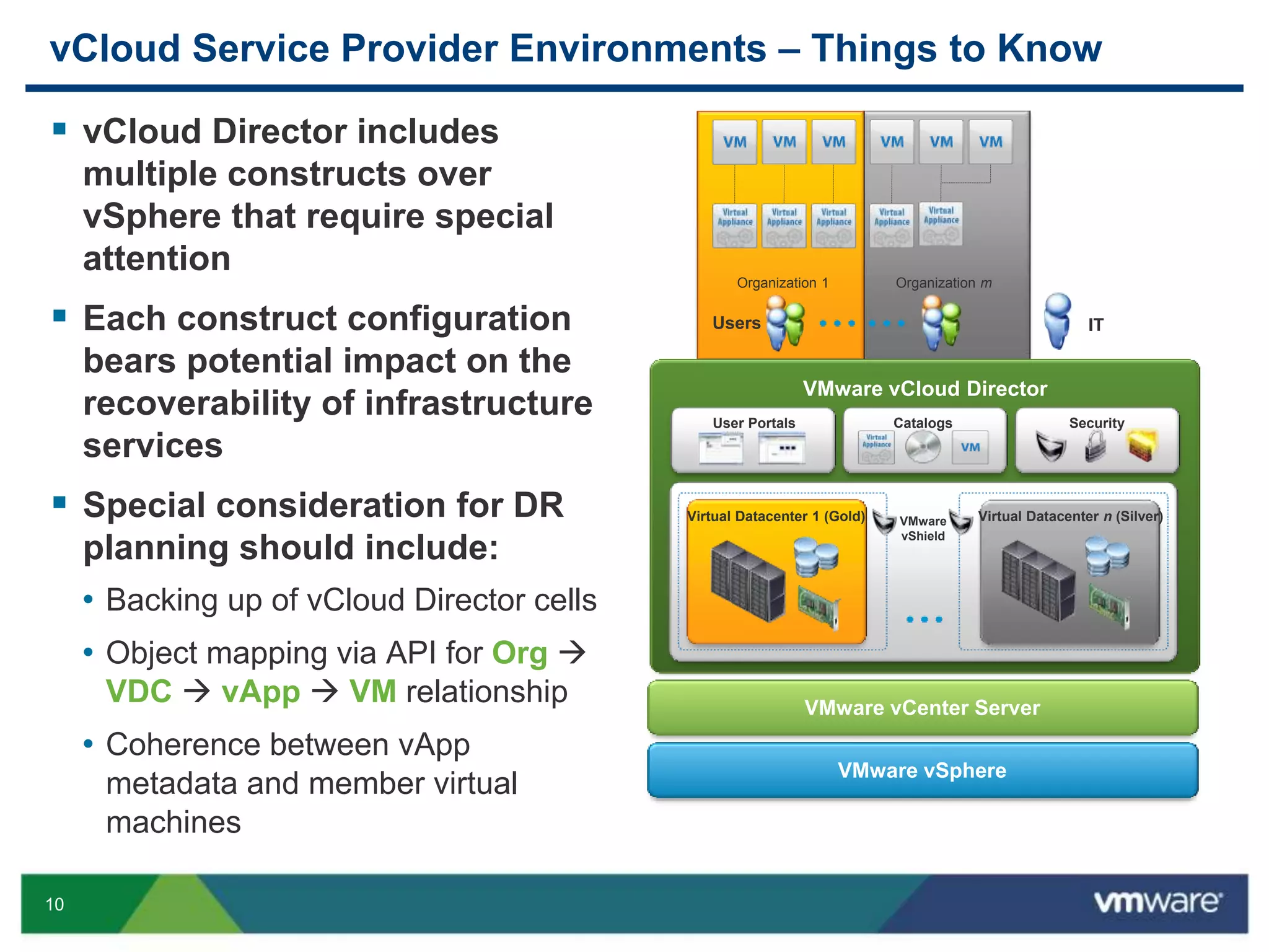 10
vCloud Service Provider Environments – Things to Know
 vCloud Director includes
multiple constructs over
vSphere that require special
attention
 Each construct configuration
bears potential impact on the
recoverability of infrastructure
services
 Special consideration for DR
planning should include:
• Backing up of vCloud Director cells
• Object mapping via API for Org 
VDC  vApp  VM relationship
• Coherence between vApp
metadata and member virtual
machines
VMware vSphere
VMware vCenter Server
VMware
vShield
Virtual Datacenter 1 (Gold) Virtual Datacenter n (Silver)
User Portals Security
VMware vCloud Director
Catalogs
Users IT
Organization 1 Organization m
 