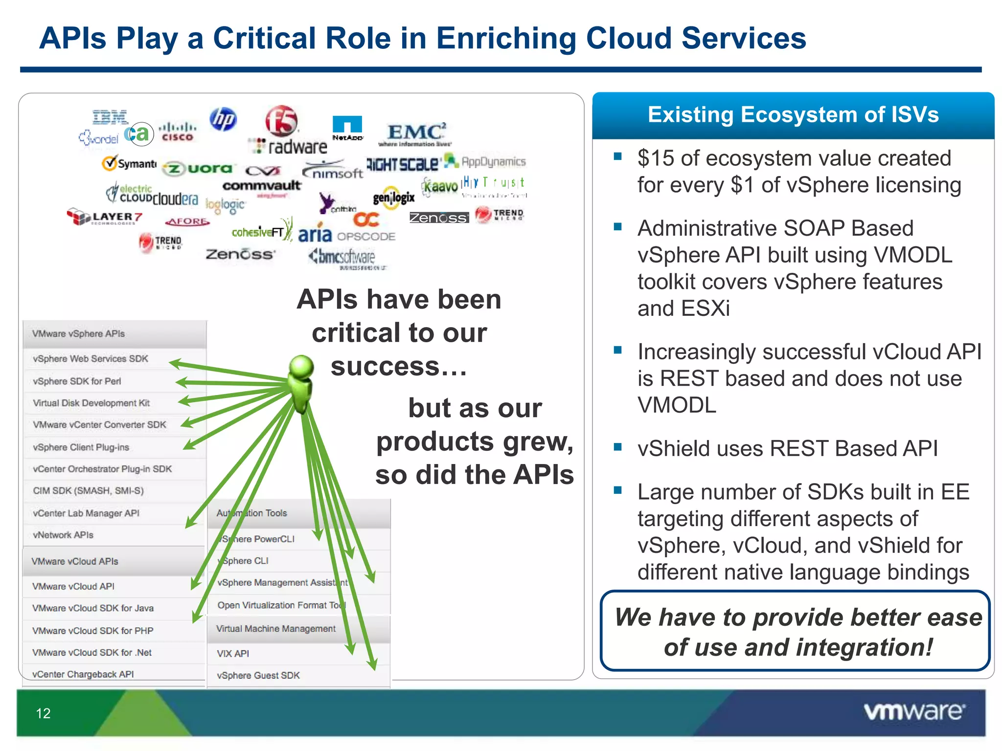 12
Existing Ecosystem of ISVs
APIs have been
critical to our
success…
but as our
products grew,
so did the APIs
 $15 of ecosystem value created
for every $1 of vSphere licensing
 Administrative SOAP Based
vSphere API built using VMODL
toolkit covers vSphere features
and ESXi
 Increasingly successful vCloud API
is REST based and does not use
VMODL
 vShield uses REST Based API
 Large number of SDKs built in EE
targeting different aspects of
vSphere, vCloud, and vShield for
different native language bindings
We have to provide better ease
of use and integration!
APIs Play a Critical Role in Enriching Cloud Services
 