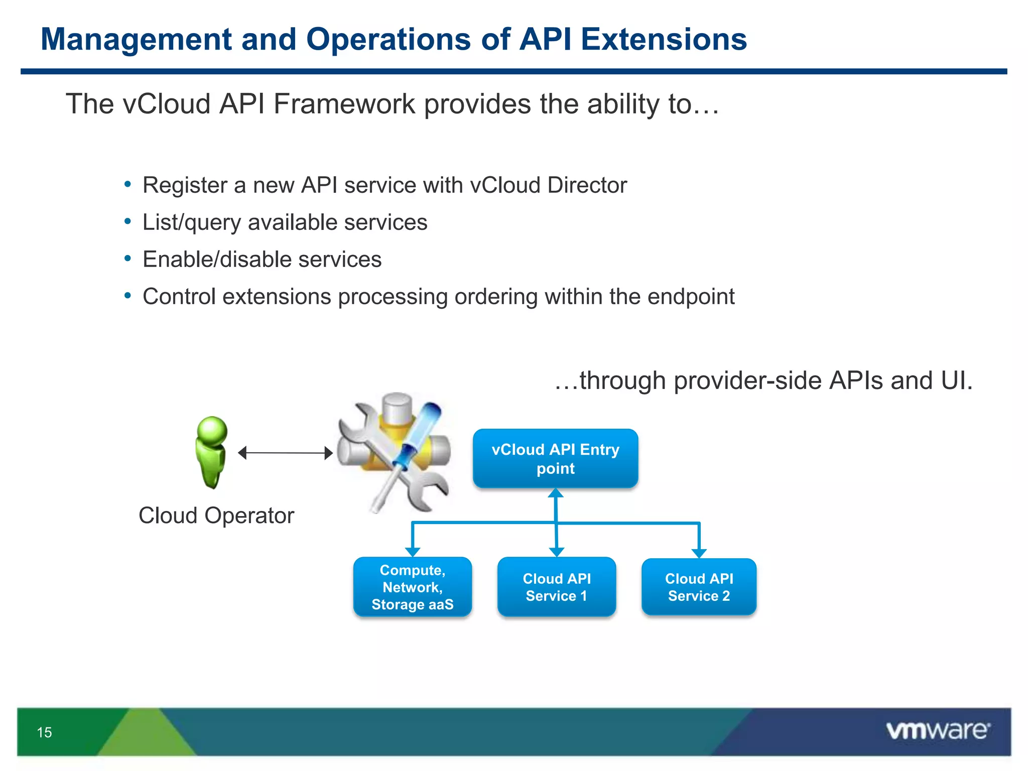 15
Management and Operations of API Extensions
The vCloud API Framework provides the ability to…
• Register a new API service with vCloud Director
• List/query available services
• Enable/disable services
• Control extensions processing ordering within the endpoint
…through provider-side APIs and UI.
Compute,
Network,
Storage aaS
Cloud API
Service 2
vCloud API Entry
point
Cloud API
Service 1
Cloud Operator
 