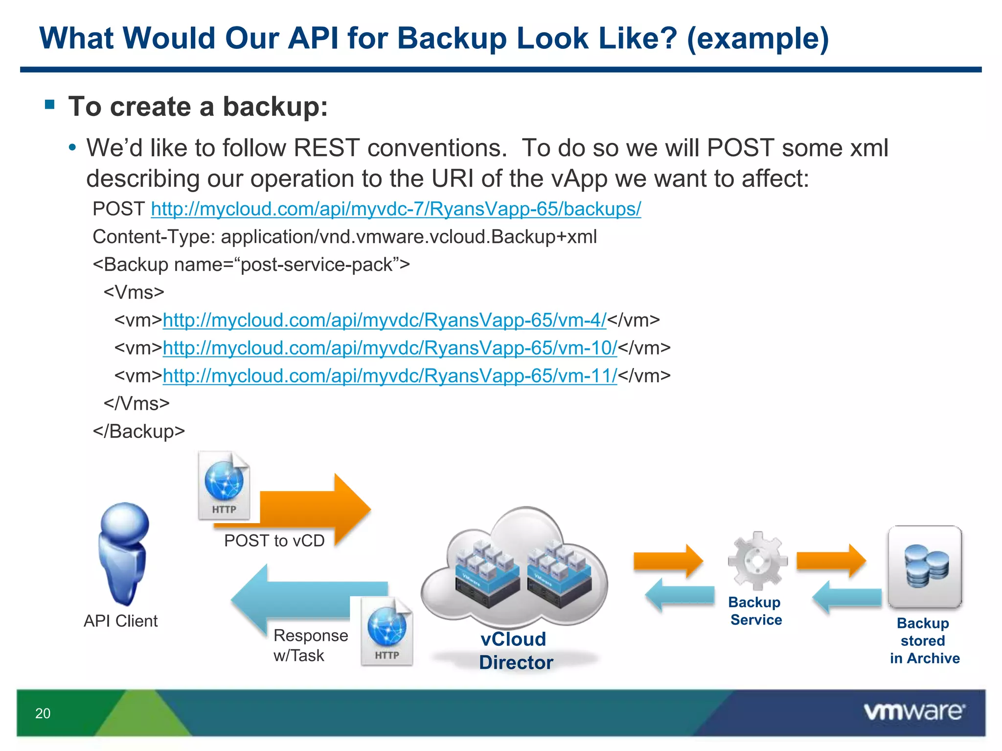 20
What Would Our API for Backup Look Like? (example)
 To create a backup:
• We’d like to follow REST conventions. To do so we will POST some xml
describing our operation to the URI of the vApp we want to affect:
POST http://mycloud.com/api/myvdc-7/RyansVapp-65/backups/
Content-Type: application/vnd.vmware.vcloud.Backup+xml
<Backup name=“post-service-pack”>
<Vms>
<vm>http://mycloud.com/api/myvdc/RyansVapp-65/vm-4/</vm>
<vm>http://mycloud.com/api/myvdc/RyansVapp-65/vm-10/</vm>
<vm>http://mycloud.com/api/myvdc/RyansVapp-65/vm-11/</vm>
</Vms>
</Backup>
API Client
POST to vCD
Response
w/Task
Backup
Service
vCloud
Director
Backup
stored
in Archive
 