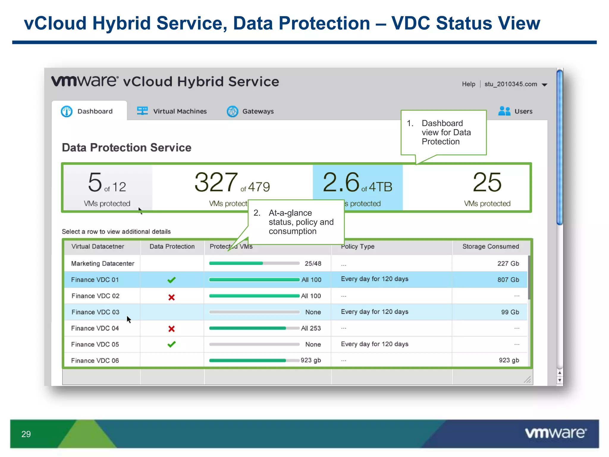 29
vCloud Hybrid Service, Data Protection – VDC Status View
2. At-a-glance
status, policy and
consumption
1. Dashboard
view for Data
Protection
 