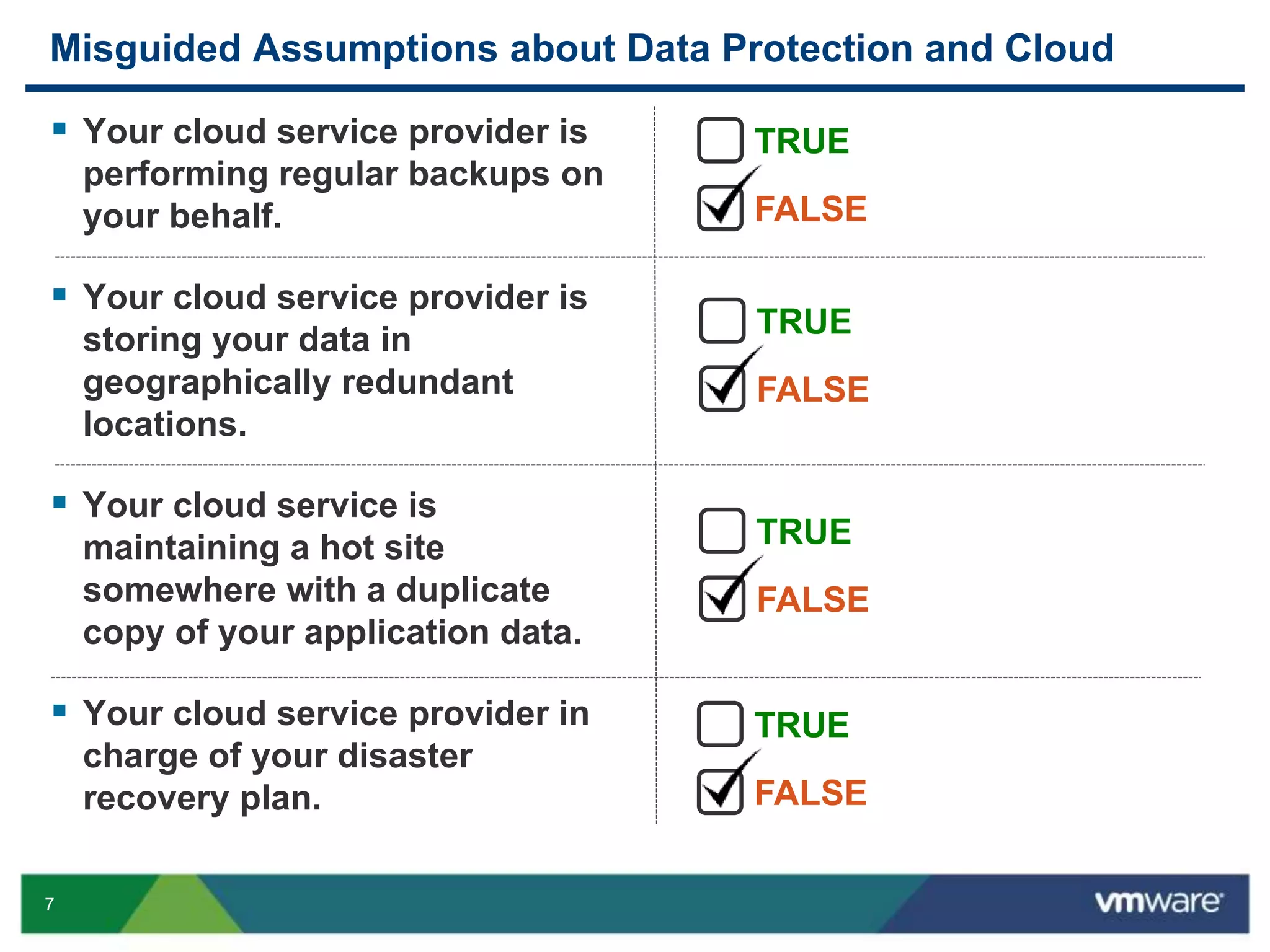 7
Misguided Assumptions about Data Protection and Cloud
 Your cloud service provider is
performing regular backups on
your behalf.
 Your cloud service provider is
storing your data in
geographically redundant
locations.
 Your cloud service is
maintaining a hot site
somewhere with a duplicate
copy of your application data.
 Your cloud service provider in
charge of your disaster
recovery plan.
TRUE
FALSE
TRUE
FALSE
TRUE
FALSE
TRUE
FALSE
 