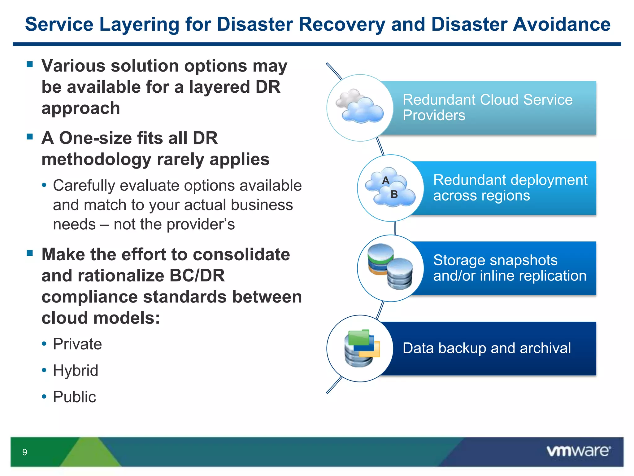 9
Service Layering for Disaster Recovery and Disaster Avoidance
 Various solution options may
be available for a layered DR
approach
 A One-size fits all DR
methodology rarely applies
• Carefully evaluate options available
and match to your actual business
needs – not the provider’s
 Make the effort to consolidate
and rationalize BC/DR
compliance standards between
cloud models:
• Private
• Hybrid
• Public
Redundant Cloud Service
Providers
Redundant deployment
across regions
Storage snapshots
and/or inline replication
Data backup and archival
A
B
 