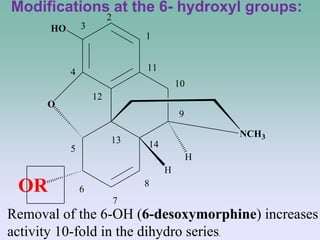 Modifications at the 6- hydroxyl groups:
1
2
3
4
5
6
7
8
9
10
11
12
13 14
O
OR
H
HO
NCH3
H
Removal of the 6-OH (6-desoxymorphine) increases
activity 10-fold in the dihydro series.
 