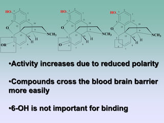 1
2
3
4
5
6
7
8
9
10
11
12
13 14
O
OR
H
HO
NCH3
H
1
2
3
4
5
6
7
8
9
10
11
12
13 14
O
O
H
HO
NCH3
H
1
2
3
4
5
6
7
8
9
10
11
12
13 14
O
H
HO
NCH3
H
•Activity increases due to reduced polarity
•Compounds cross the blood brain barrier
more easily
•6-OH is not important for binding
 