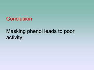 Conclusion
Masking phenol leads to poor
activity
 