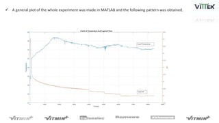  A general plot of the whole experiment was made in MATLAB and the following pattern was obtained.
 