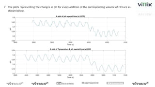  The plots representing the changes in pH for every addition of the corresponding volume of HCl are as
shown below.
 