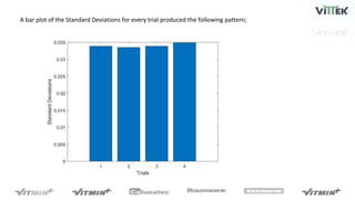 A bar plot of the Standard Deviations for every trial produced the following pattern;
 
