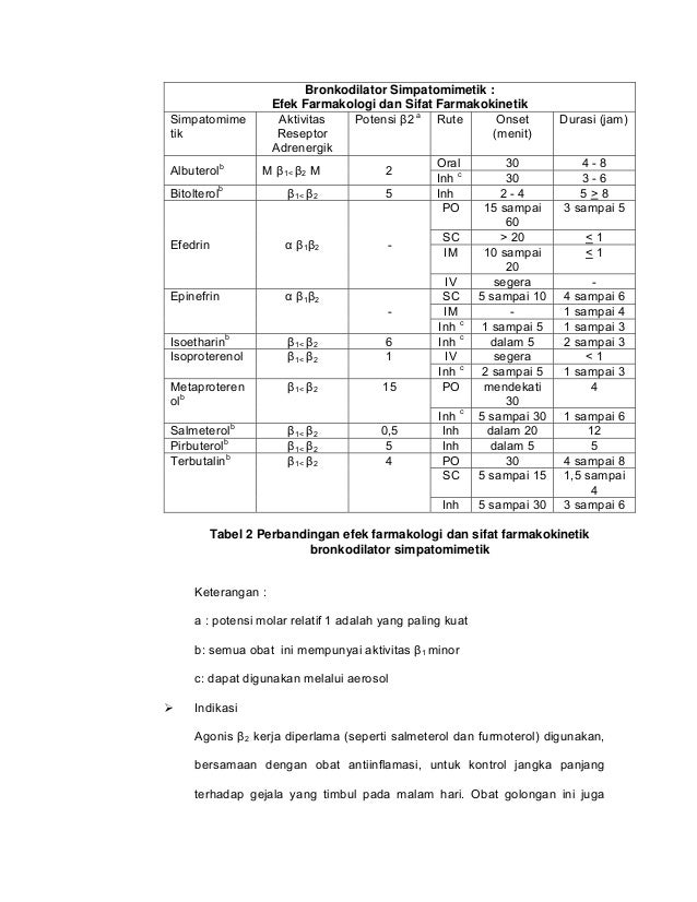 Pharmaceutical Care Untuk Penyakit Asma
