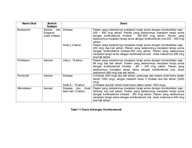 Pharmaceutical Care Untuk Penyakit Asma