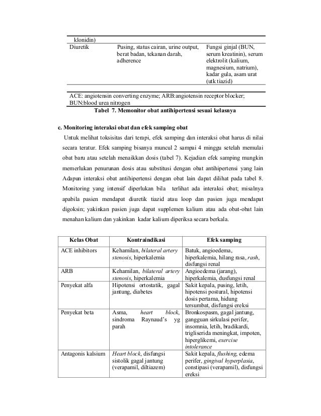 Pharmaceutical Care Untuk Penyakit Hipertensi