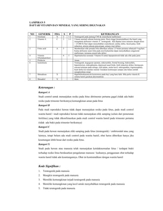 Pharmaceutical Care Ibu Hamil dan Menyusui